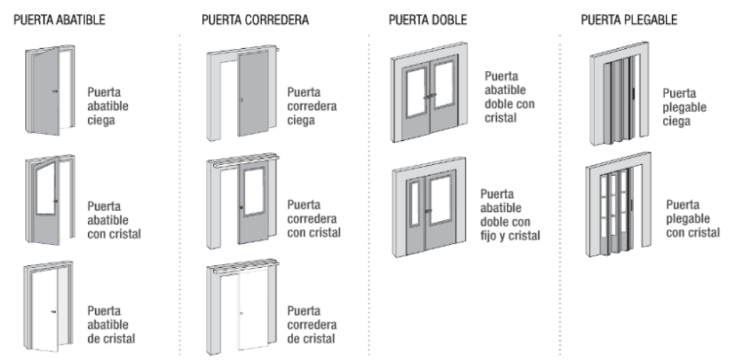 tipos_de_puertas.jpg