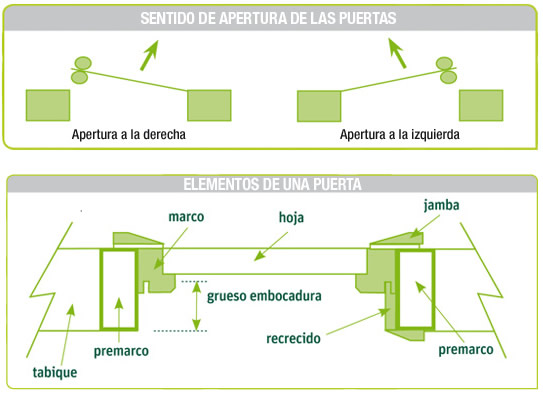 elementos-de-una-puerta.jpg
